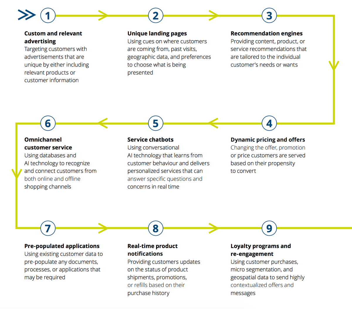 Runelify Customer Journey